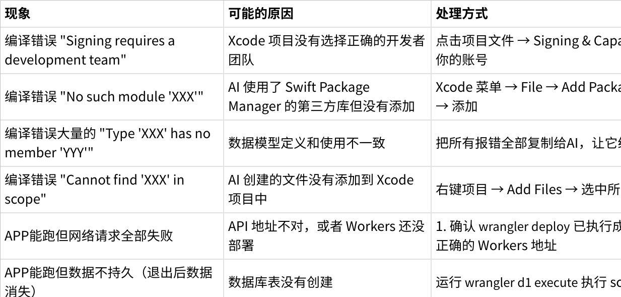 Common iOS development issues troubleshooting table