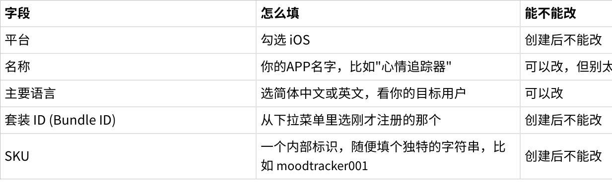 App Store Connect new app form fields