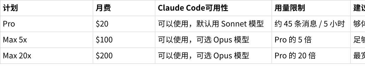 Claude Code and Codex CLI subscription plans comparison