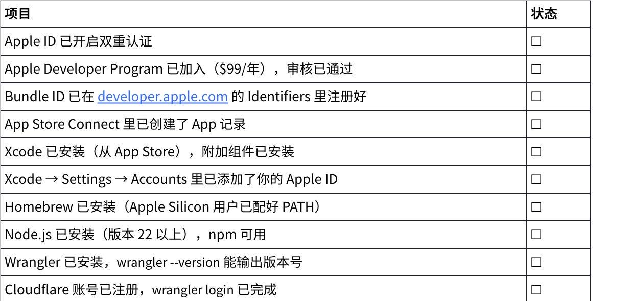 Development environment setup checklist