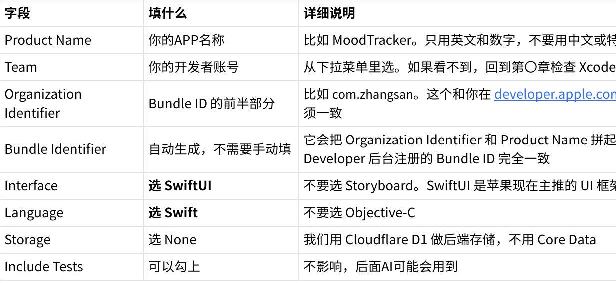 Xcode new project configuration fields